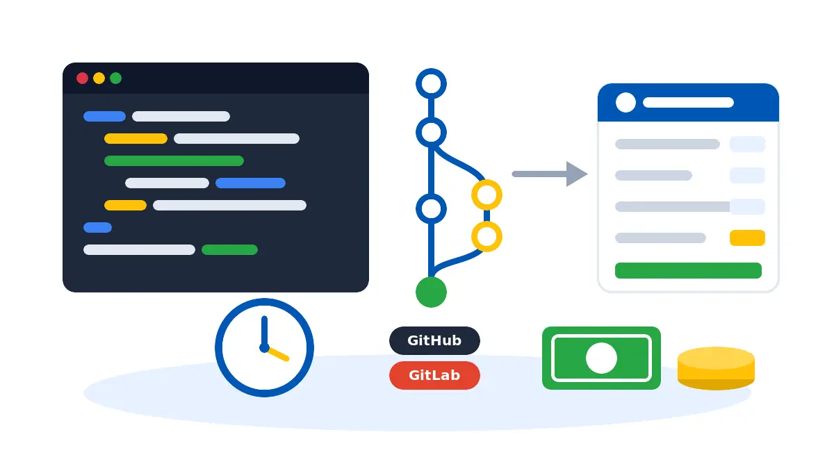 Integracja GitHub i GitLab z ewidencją czasu pracy: okno z kodem, graf commitów i karta czasu pracy — ilustracja artykułu